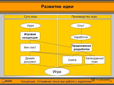Игровая документация
